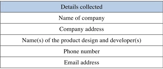 Table 6 - Designer details required for inclusion in study. 