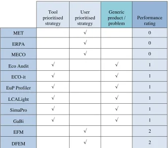 Table 10 - Output mechanism 1 breakdown by tool. 