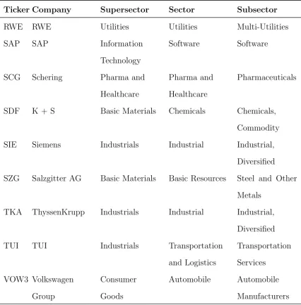 Table 9 – Continued from previous page