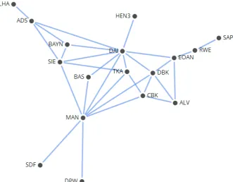 Figure 28: The asset graph for 4th November - 4th December 2008.