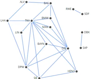 Figure 29: The asset graph for 18th November - 18th December 2008.