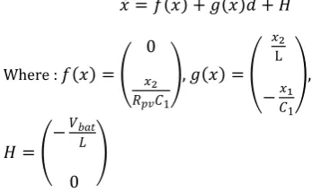 Figure 6.  Sign of dP/dV at different positions of the power characteristic curve 
