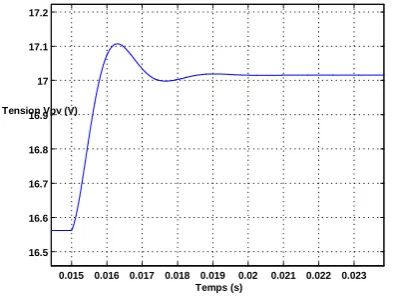 Figure 9.  System response in the power region I 