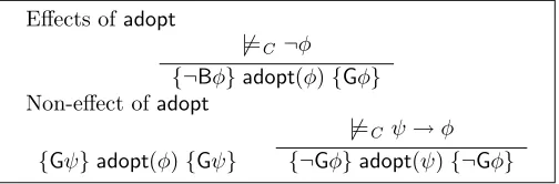 Table 7: (Non-)eﬀects of adopt