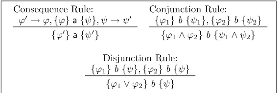 Table 10: Structural rules