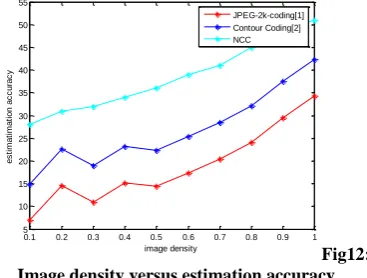 Fig 10. Illustrates the processing sample used as query. The derived contour for the query sample is illustrated in fig.10(a)
