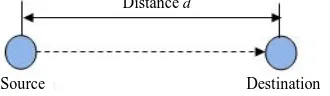 Figure 1.  Transmission distance for one hop. 