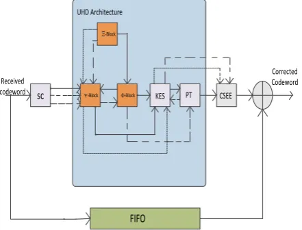 Fig 3:Overall architecture of UHD decoder 