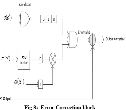 Fig 8:  Error Correction block 
