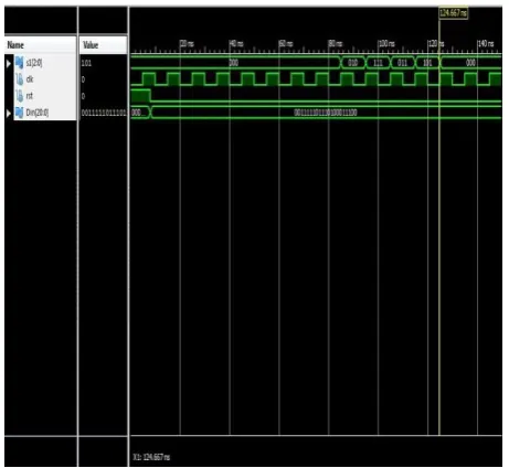 Fig 15: Final output for proposed Architecture 