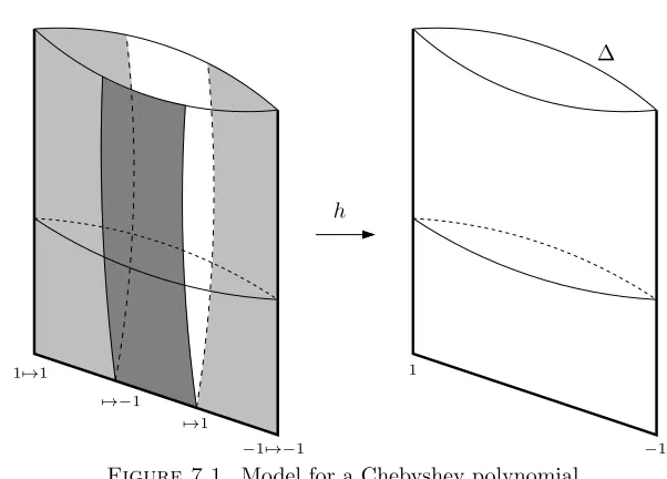Figure 7.1. Model for a Chebyshev polynomial.