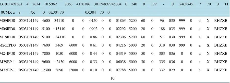 Table 1. Output archive data from HYPOINVERSE showing earthquake location information (retyped and not to scale by author for the purpose of clarity and presentation)