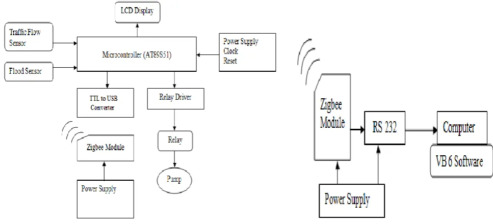 Fig. 3 Block Diagram of the Sensing System 