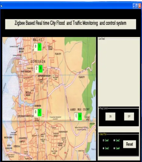 Fig. 6 VB Based Control Panel 