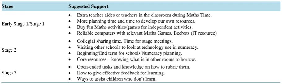 Table 1. Agreed-for delivery of the mathematics program as agreed through discussions by the teaching team