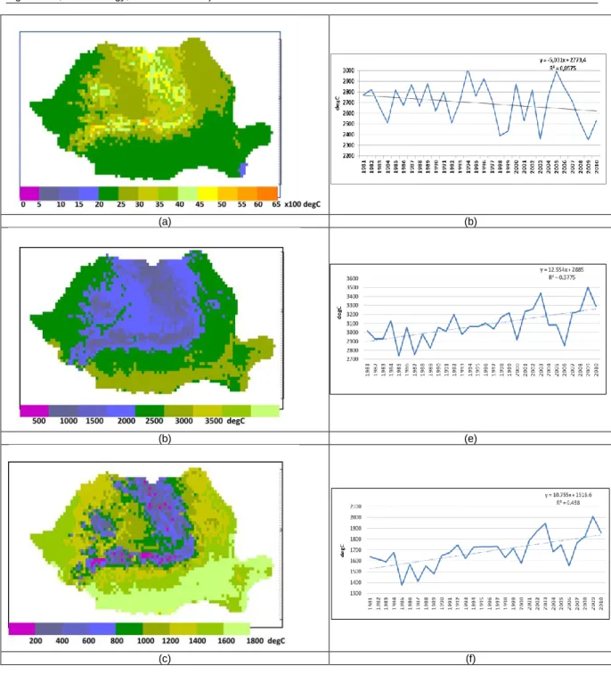 Figure 2. Left column: distribution of long-term mean values (1981-2010) of (a) HD17, (b) GD4  and (c) WKI index over the Romanian territory; right column: time series of (d) HD17, (e) GD4 and (f) 