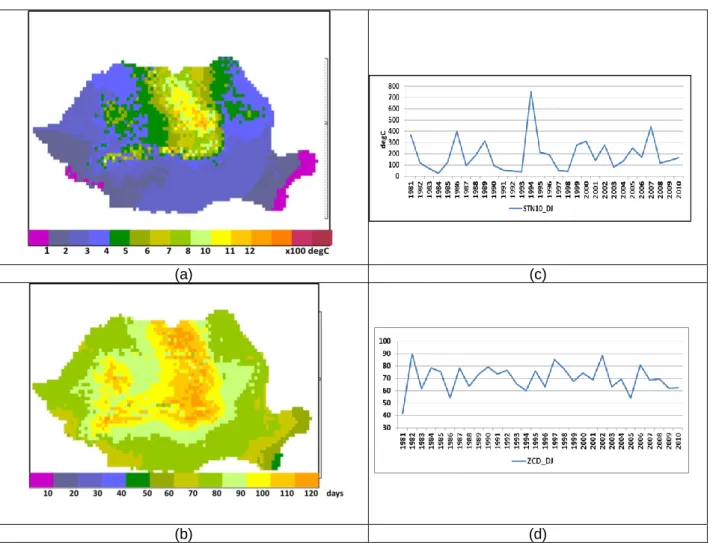 Figure 4. Left column: distribution of long-term mean values (1981-2010) of (a) STN10 and (b)  ZCD index over the Romanian territory; right column: time series of (c) STN10 and (d) ZCD index over 