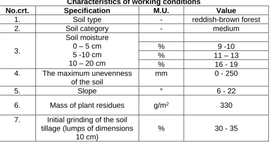 Table  1  presents  the  characteristics of the working conditions. 