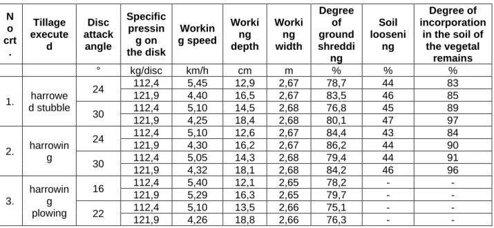 Table 3  Qualitative work indices 