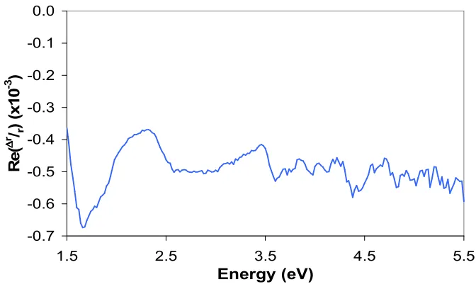 Figure 2.9: RA spectrum of the low-strain window correction. 
