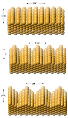 Figure 3.1: Schematic of the (1x1) (top), (1x2) (middle) and (1x3) (bottom) reconstructions
