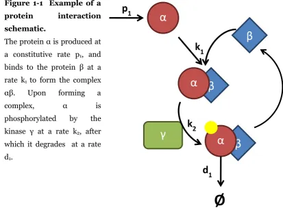 Figure 1-1  Example of a 