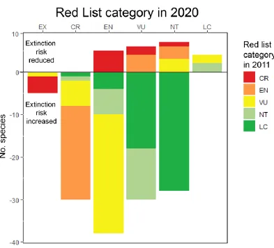 Figure 1. Since the Strategic Plan for Biodiversity 2011–2020 and its 20 Aichi 