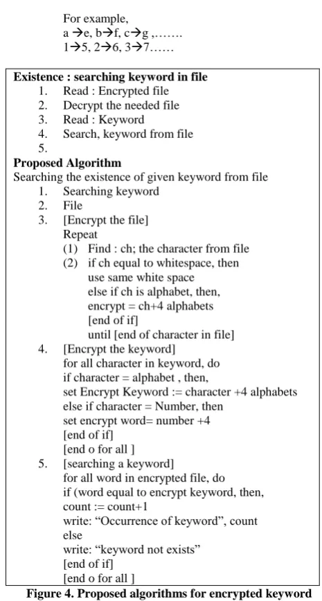 Figure 3. Algorithms for Search Keywords ALGORITHM ENCRYPTED 
