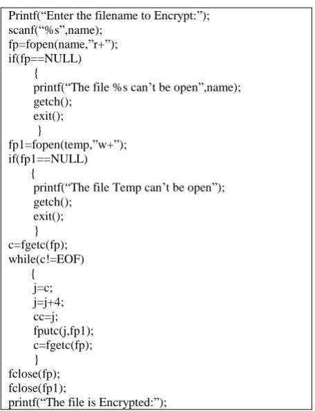 fig 9. In this source code directly get any text file name with scanf method and put the character one by one and add with 4 for getting encrypted file