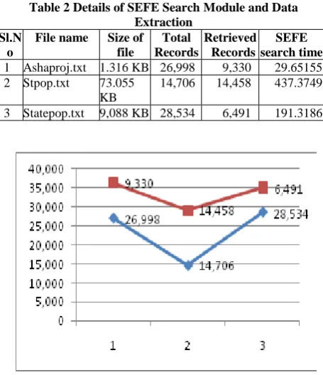 Table 2 Details of SEFE Search Module and Data Extraction 