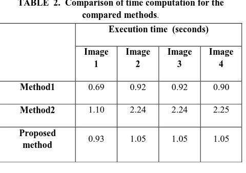 TABLE  2.  Comparison of time computation for the compared methods