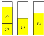 Figure 2.1: (a) The optimal solution and (b) the First-Fit solution for item list L. The
