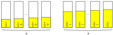 Figure 3.2: The ssmaller than bins on the left are bins created by Op-Inc. The s bins on the rightare due to Op-Comp