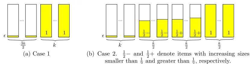 Figure 3.3: The ﬁnal conﬁguration of A achieved by the adversary for a simpler 2.5lower bound in Cases 1 and 2.
