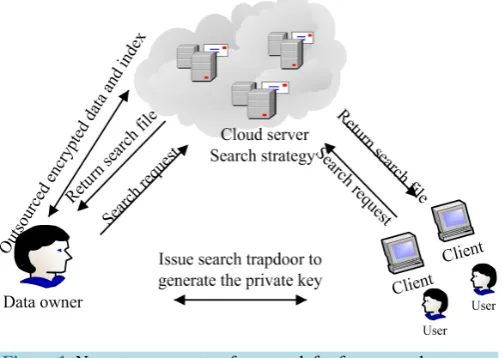 Figure 1. New strategy system framework for fuzzy search. 