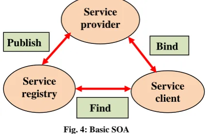 Figure 3 illustrate Grid architecture which has six layers as follows:  [3] [4] 