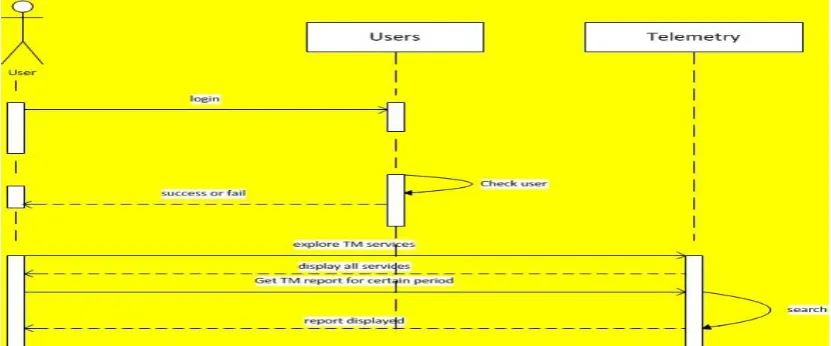 Fig. 10: UML sequence diagram for getting a service 