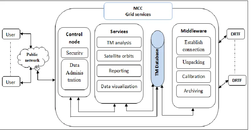 Fig. 12: an intragrid 