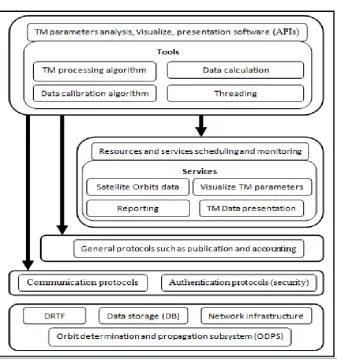 Fig. 14: TM Grid computing architecture 