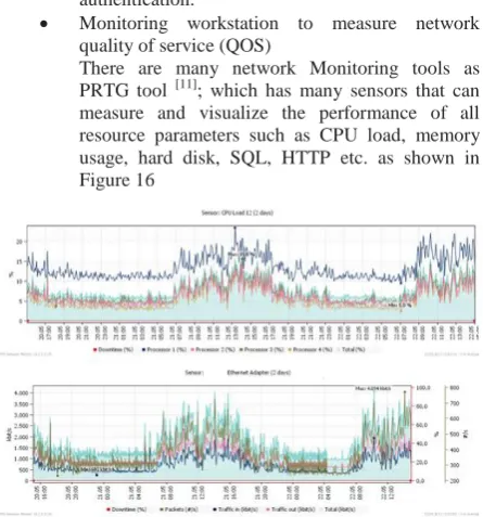 Fig. 17:  main scenario configurations and FTP application parameters table 