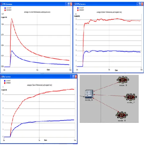 Fig. 19: results comparing scenario (1) & (2) 