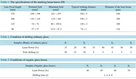 Table 1. The specifications of the marking beam lenses FH. 