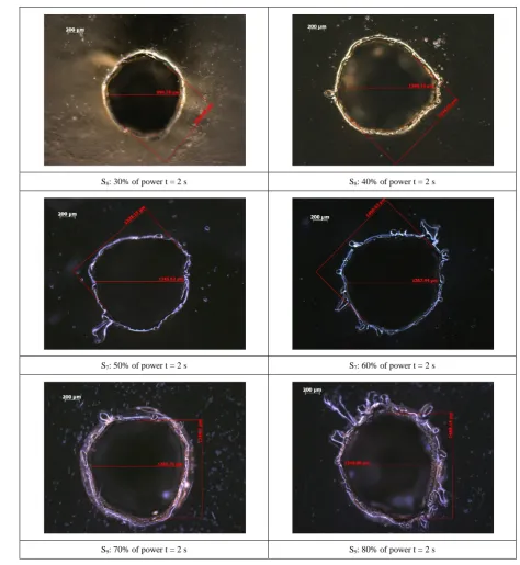 Figure 6. Optical observation of the organic glass lenses pierced by CO2 laser at different powers and exposure time = 2 s