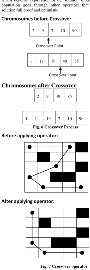 Fig. 7 Crossover operator 