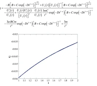 Figure 6 shows that bulk viscous stress is decreasing with the evolution of the universe