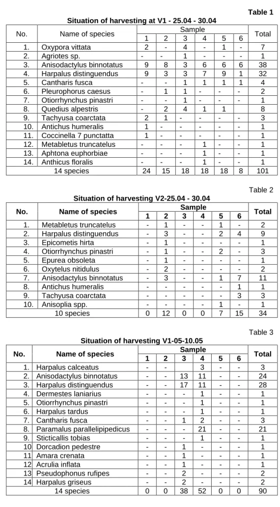 Table 1  Situation of harvesting at V1 - 25.04 - 30.04 