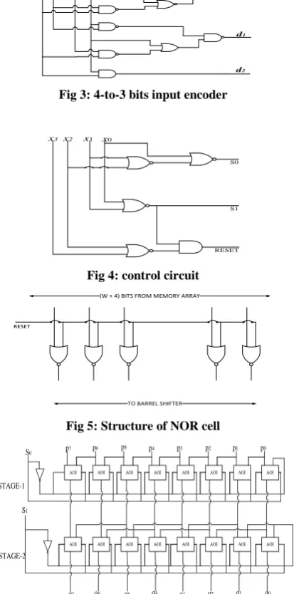 Fig 3: 4-to-3 bits input encoder 
