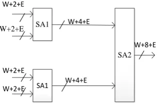 Fig 54: Simulation result of Proposed LUT design 