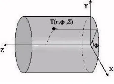 Fig. 3 Area plot of the model in Ansys (A1: Mould area, A2: Casting area) 