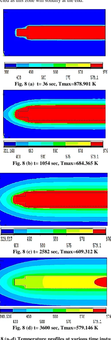 Fig. 8 (a)  t= 36 sec, Tmax=878.901 K 